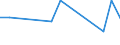 Flow: Exports / Measure: Values / Partner Country: France incl. Monaco & overseas / Reporting Country: Hungary