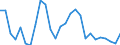 Flow: Exports / Measure: Values / Partner Country: France incl. Monaco & overseas / Reporting Country: Italy incl. San Marino & Vatican