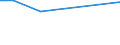 Flow: Exports / Measure: Values / Partner Country: France incl. Monaco & overseas / Reporting Country: Lithuania