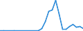 Flow: Exports / Measure: Values / Partner Country: France incl. Monaco & overseas / Reporting Country: Netherlands