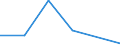 Flow: Exports / Measure: Values / Partner Country: France incl. Monaco & overseas / Reporting Country: Slovakia