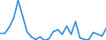 Flow: Exports / Measure: Values / Partner Country: France incl. Monaco & overseas / Reporting Country: Spain