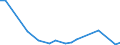 Flow: Exports / Measure: Values / Partner Country: France incl. Monaco & overseas / Reporting Country: Switzerland incl. Liechtenstein