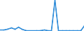 Flow: Exports / Measure: Values / Partner Country: France incl. Monaco & overseas / Reporting Country: United Kingdom