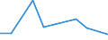 Flow: Exports / Measure: Values / Partner Country: Ireland / Reporting Country: Denmark