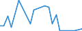 Flow: Exports / Measure: Values / Partner Country: Ireland / Reporting Country: France incl. Monaco & overseas