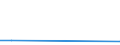 Flow: Exports / Measure: Values / Partner Country: Ireland / Reporting Country: Sweden