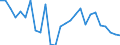 Flow: Exports / Measure: Values / Partner Country: Ireland / Reporting Country: United Kingdom