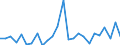 Flow: Exports / Measure: Values / Partner Country: World / Reporting Country: Australia
