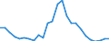 Flow: Exports / Measure: Values / Partner Country: World / Reporting Country: Austria