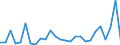 Flow: Exports / Measure: Values / Partner Country: World / Reporting Country: Belgium