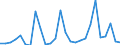 Flow: Exports / Measure: Values / Partner Country: World / Reporting Country: Canada