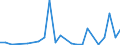 Flow: Exports / Measure: Values / Partner Country: World / Reporting Country: Chile