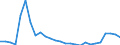 Flow: Exports / Measure: Values / Partner Country: World / Reporting Country: Czech Rep.