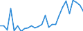 Flow: Exports / Measure: Values / Partner Country: World / Reporting Country: Finland