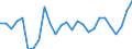 Flow: Exports / Measure: Values / Partner Country: World / Reporting Country: Germany