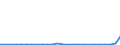 Flow: Exports / Measure: Values / Partner Country: World / Reporting Country: Greece