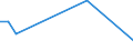 Flow: Exports / Measure: Values / Partner Country: World / Reporting Country: Iceland