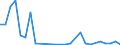 Flow: Exports / Measure: Values / Partner Country: World / Reporting Country: Israel