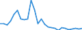 Flow: Exports / Measure: Values / Partner Country: World / Reporting Country: Italy incl. San Marino & Vatican