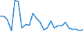 Flow: Exports / Measure: Values / Partner Country: World / Reporting Country: Japan