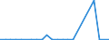 Flow: Exports / Measure: Values / Partner Country: World / Reporting Country: Luxembourg