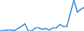 Flow: Exports / Measure: Values / Partner Country: World / Reporting Country: Netherlands
