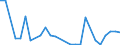 Flow: Exports / Measure: Values / Partner Country: World / Reporting Country: New Zealand