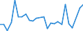 Flow: Exports / Measure: Values / Partner Country: World / Reporting Country: Slovakia