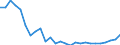 Flow: Exports / Measure: Values / Partner Country: World / Reporting Country: Spain