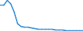Flow: Exports / Measure: Values / Partner Country: World / Reporting Country: Switzerland incl. Liechtenstein