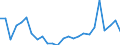 Flow: Exports / Measure: Values / Partner Country: World / Reporting Country: Turkey