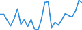 Flow: Exports / Measure: Values / Partner Country: World / Reporting Country: United Kingdom