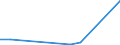 Flow: Exports / Measure: Values / Partner Country: Brazil / Reporting Country: Belgium