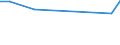 Flow: Exports / Measure: Values / Partner Country: Brazil / Reporting Country: Germany