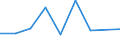 Flow: Exports / Measure: Values / Partner Country: Brazil / Reporting Country: Italy incl. San Marino & Vatican