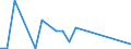 Flow: Exports / Measure: Values / Partner Country: Brazil / Reporting Country: Switzerland incl. Liechtenstein