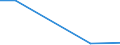 Flow: Exports / Measure: Values / Partner Country: China / Reporting Country: Belgium