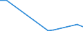 Flow: Exports / Measure: Values / Partner Country: China / Reporting Country: Denmark