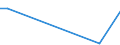 Flow: Exports / Measure: Values / Partner Country: China / Reporting Country: Finland