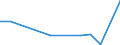 Flow: Exports / Measure: Values / Partner Country: China / Reporting Country: Germany