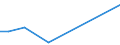 Flow: Exports / Measure: Values / Partner Country: China / Reporting Country: Sweden