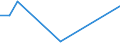 Flow: Exports / Measure: Values / Partner Country: China / Reporting Country: United Kingdom