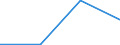 Flow: Exports / Measure: Values / Partner Country: Chinese Taipei / Reporting Country: Austria