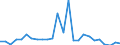 Flow: Exports / Measure: Values / Partner Country: Germany / Reporting Country: Austria