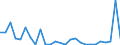 Flow: Exports / Measure: Values / Partner Country: Germany / Reporting Country: Belgium