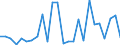 Flow: Exports / Measure: Values / Partner Country: World / Reporting Country: Australia