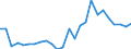 Flow: Exports / Measure: Values / Partner Country: World / Reporting Country: Austria