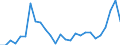 Flow: Exports / Measure: Values / Partner Country: World / Reporting Country: Belgium