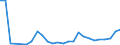 Flow: Exports / Measure: Values / Partner Country: World / Reporting Country: Canada